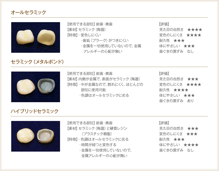 審美歯科の素材